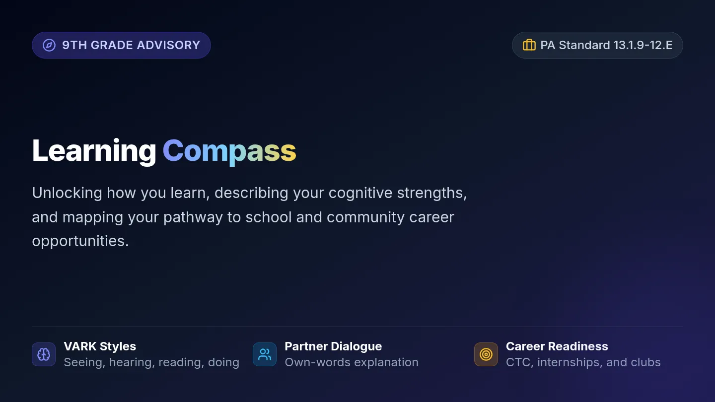 Learning Compass Slides