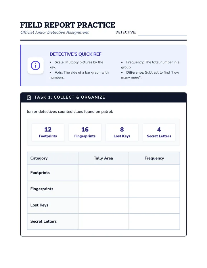 Field Report Practice