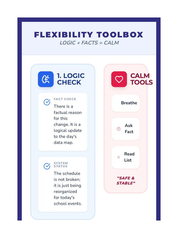 Flexibility Desk Tool spotted logic update