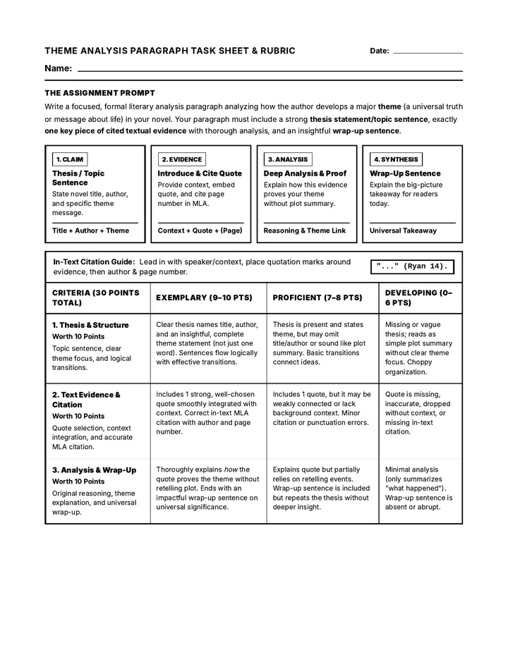 Theme Paragraph Rubric Task Sheet