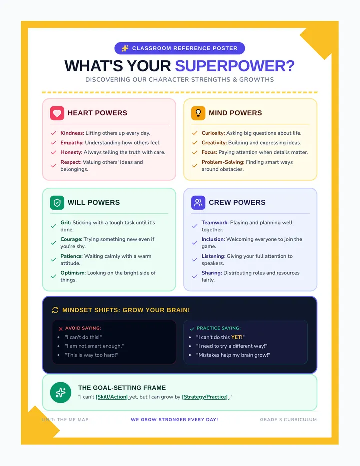 Strengths Anchor Chart
