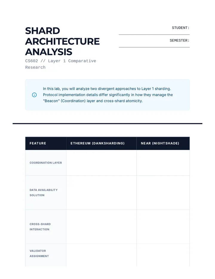 Cross-Shard Protocol Analysis