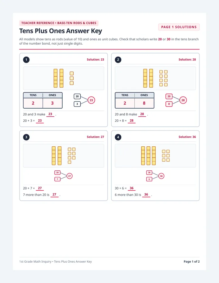 Tens Plus Ones Answer Key