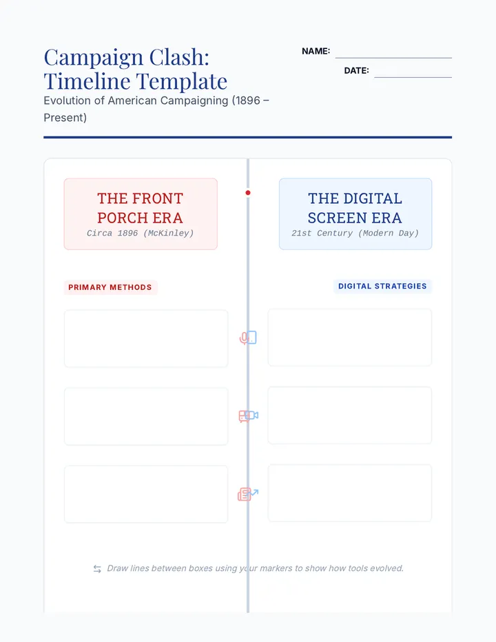 Campaign Timeline Template Activity