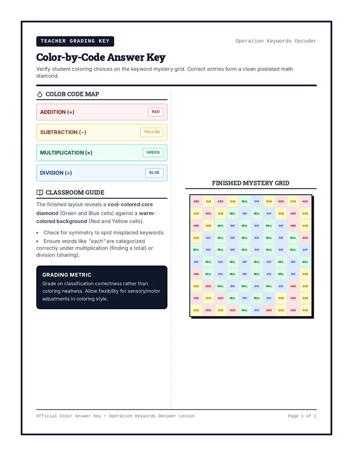 Decoder Answer Key