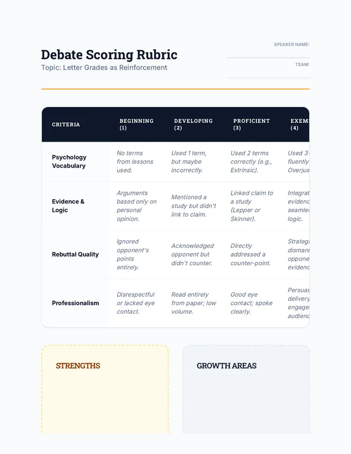 The Grade Debate Rubric
