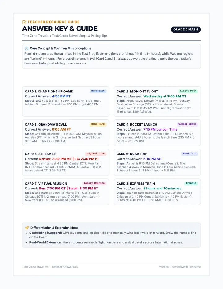 Time Zone Travelers Answer Key