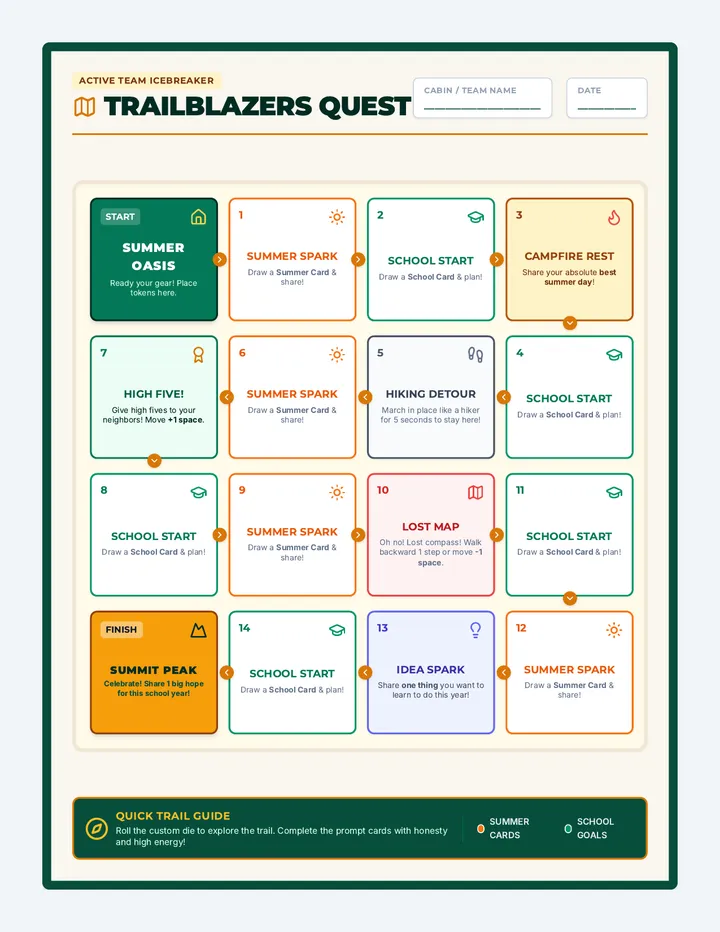 Trailblazers Game Board