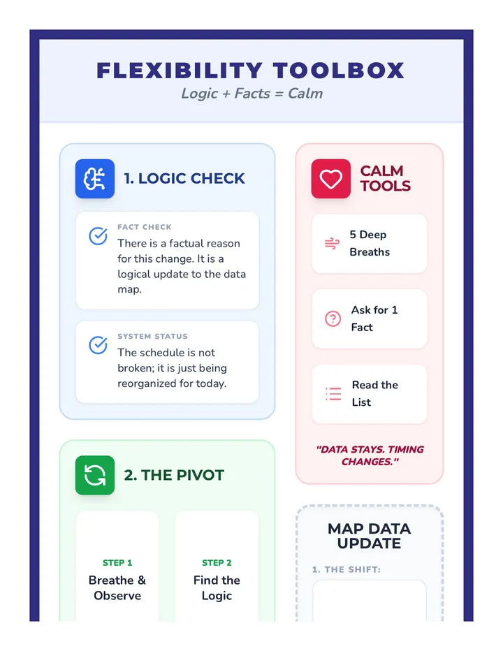 Flexibility Desk Tool spotted logic update