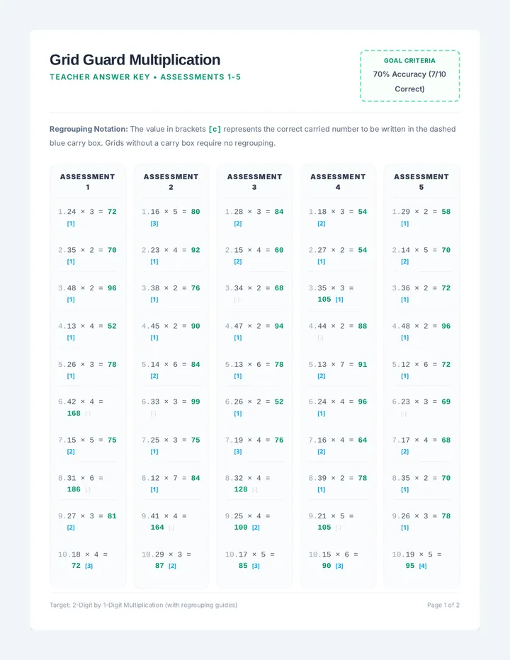 Grid Guard Answer Key