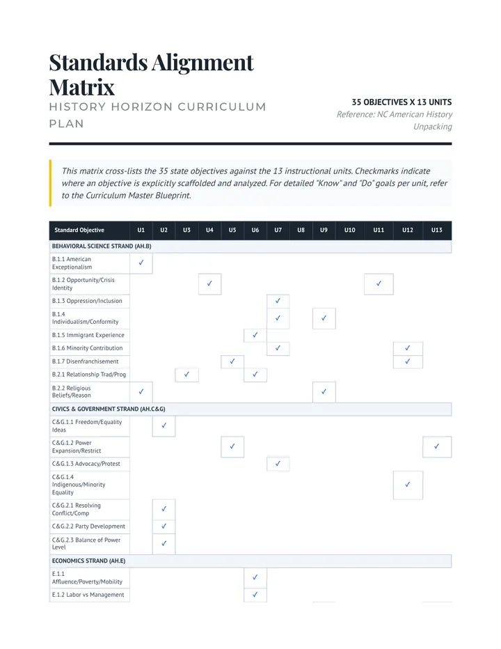 Standards Alignment Matrix