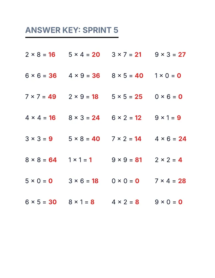 Multiplication Sprint 5 Answer Key