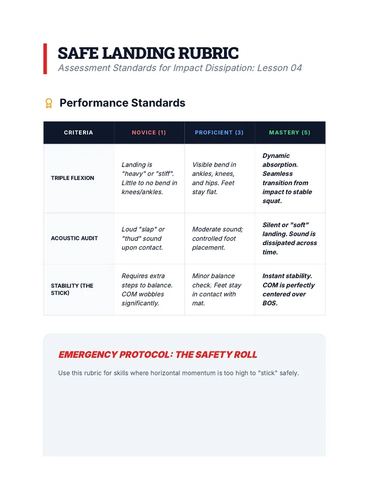 Safe Landing Rubric