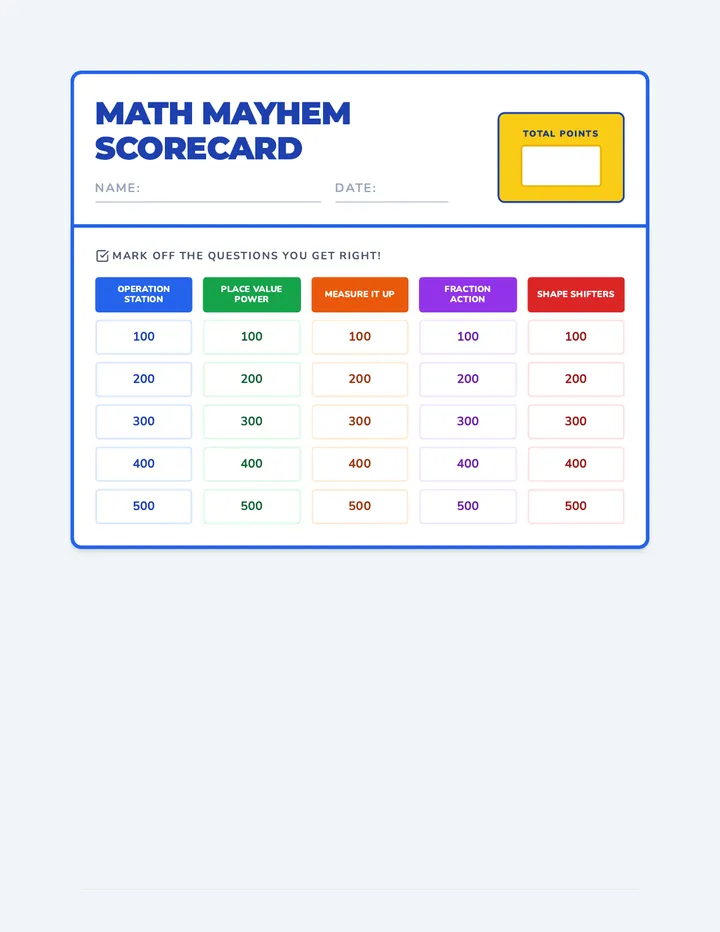 Math Mayhem Scorecard
