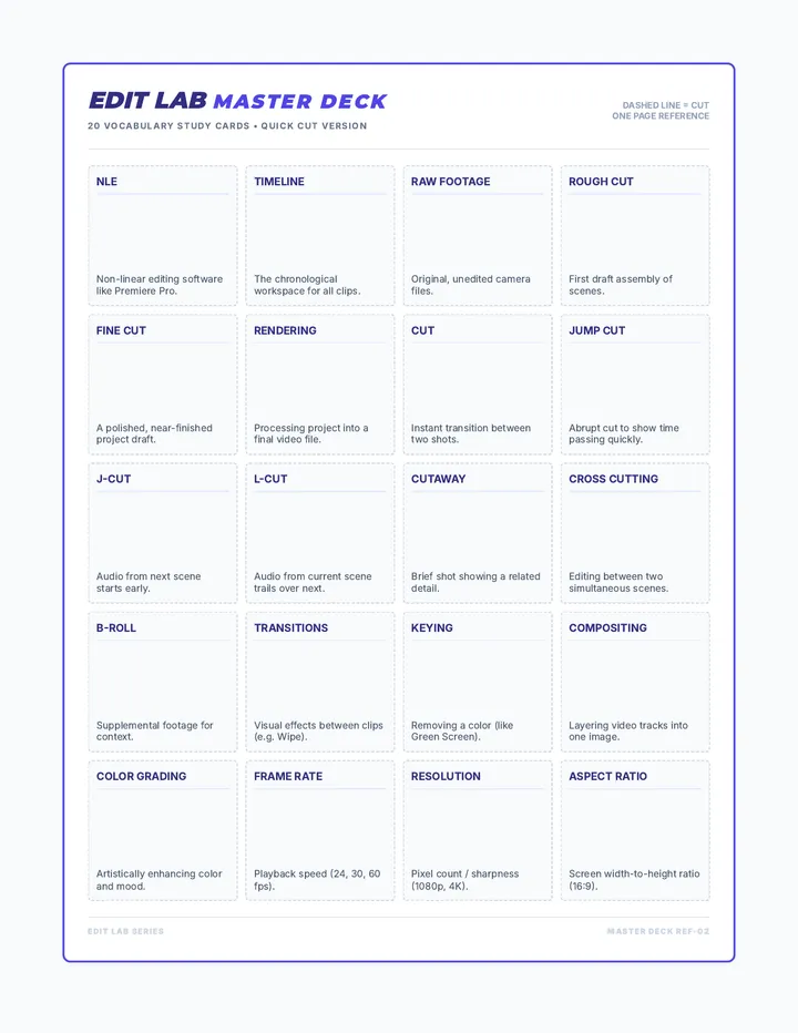 Post Production Glossary