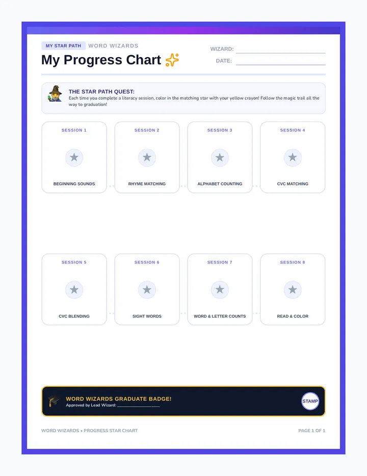 Word Wizards Progress Chart