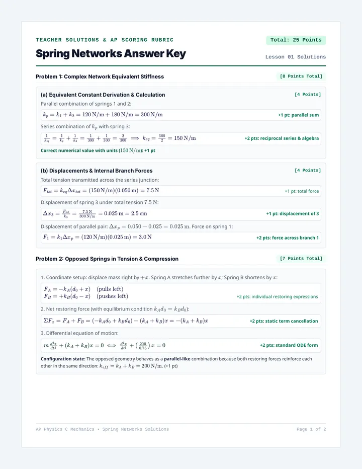 Spring Networks Answer Key