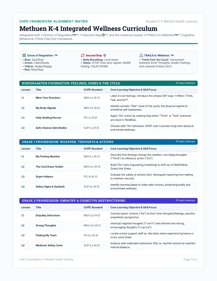 Methuen Wellness Curriculum Reference Sheet