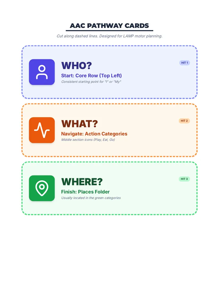 Daily Scoop AAC Prompts