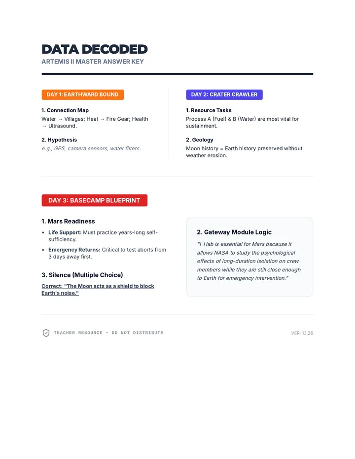 Data Decoded Answer Key