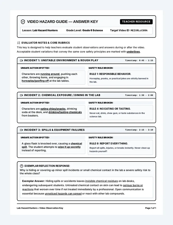 Hazard Guide Key