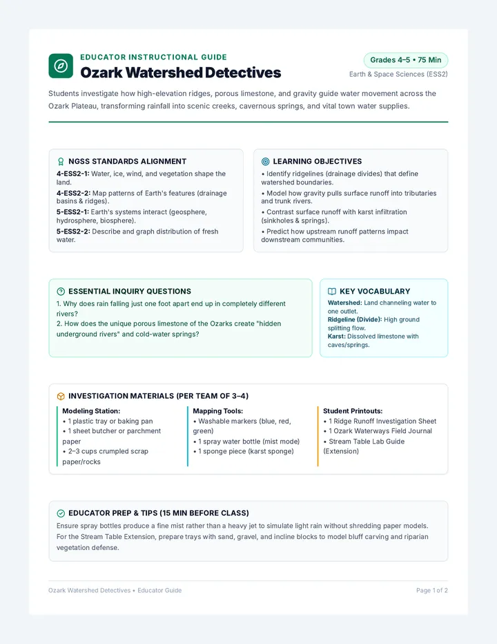 Watershed Detectives Lesson Plan