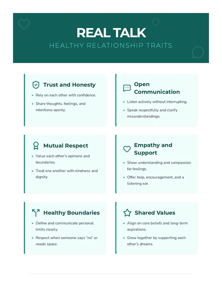 Healthy Relationship Traits Poster