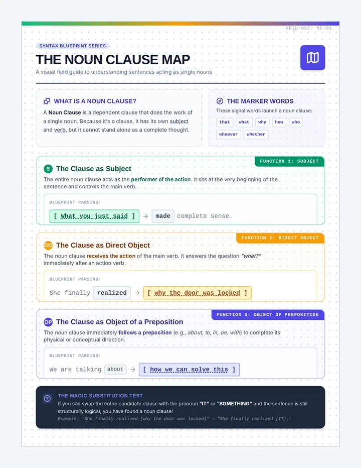 Clause Map Poster