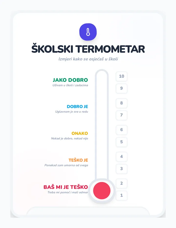 Školski Termometar Vertikalni Rezultat