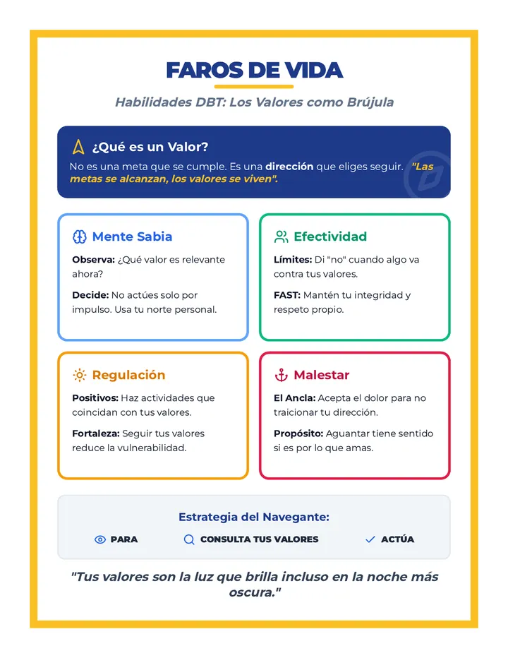 Faros de Vida Anchor Chart
