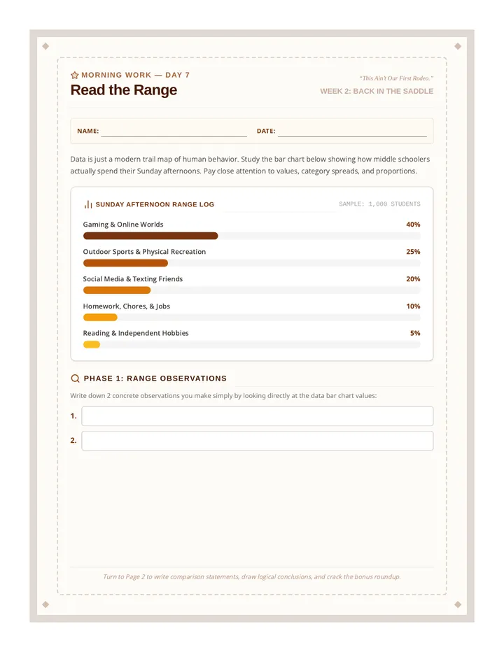 Day 7 Read the Range