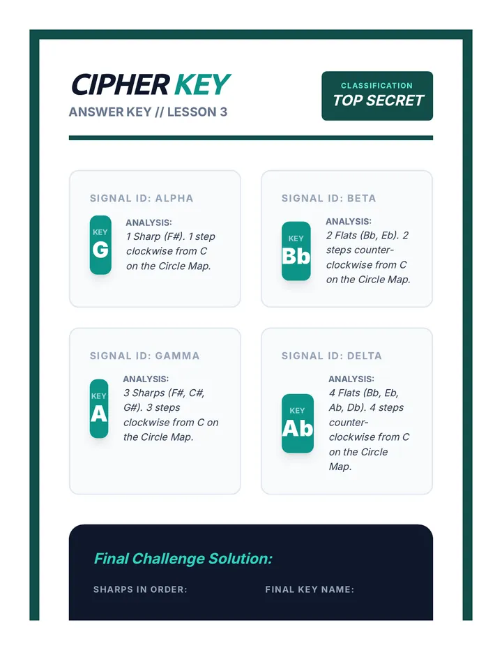 Cipher Key Answer Key