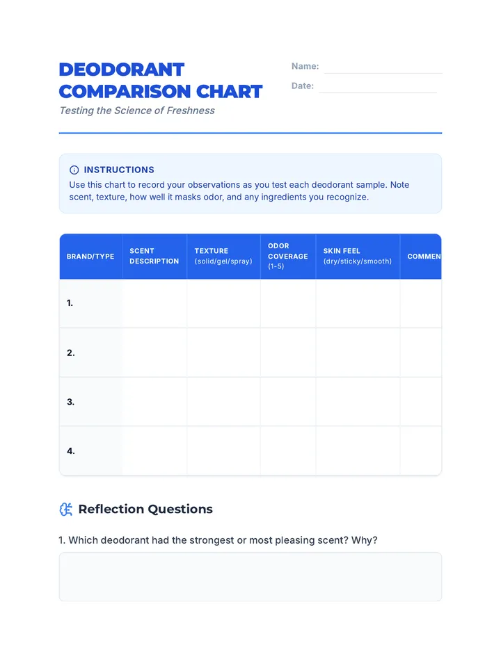 Deodorant Comparison Chart Worksheet