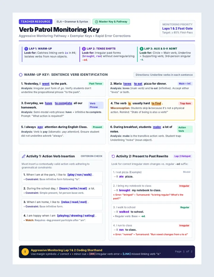 Verb Patrol Monitoring Key