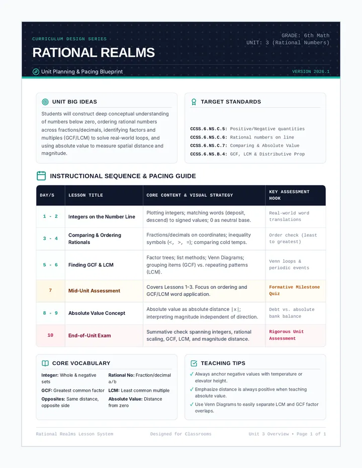 Rational Realms Unit Blueprint