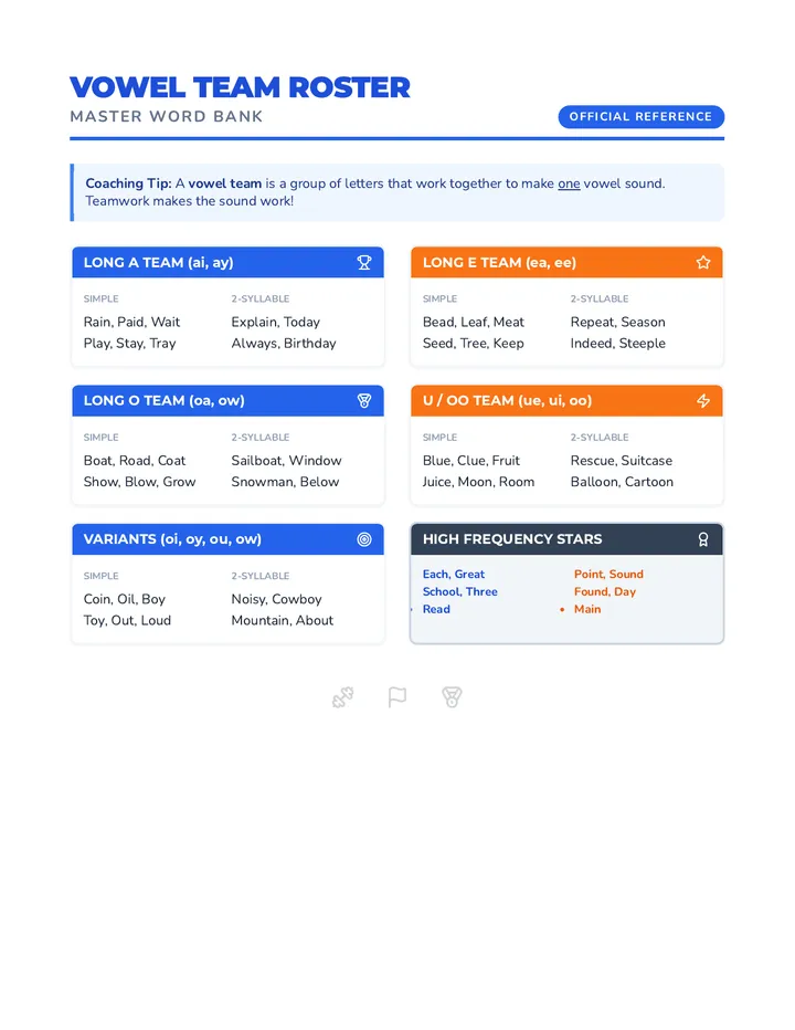 Vowel Team Reference Sheet