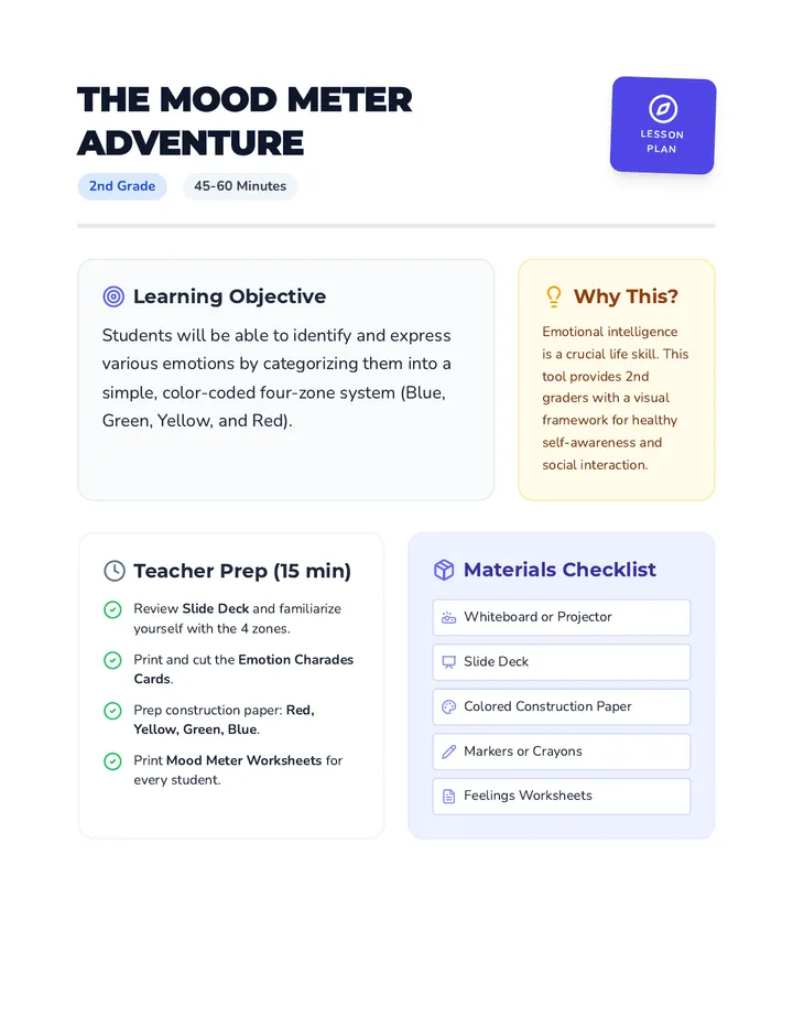 Mood Meter Lesson Plan