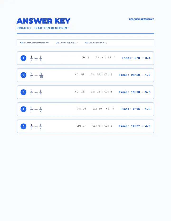 Fraction Blueprint Answer Key
