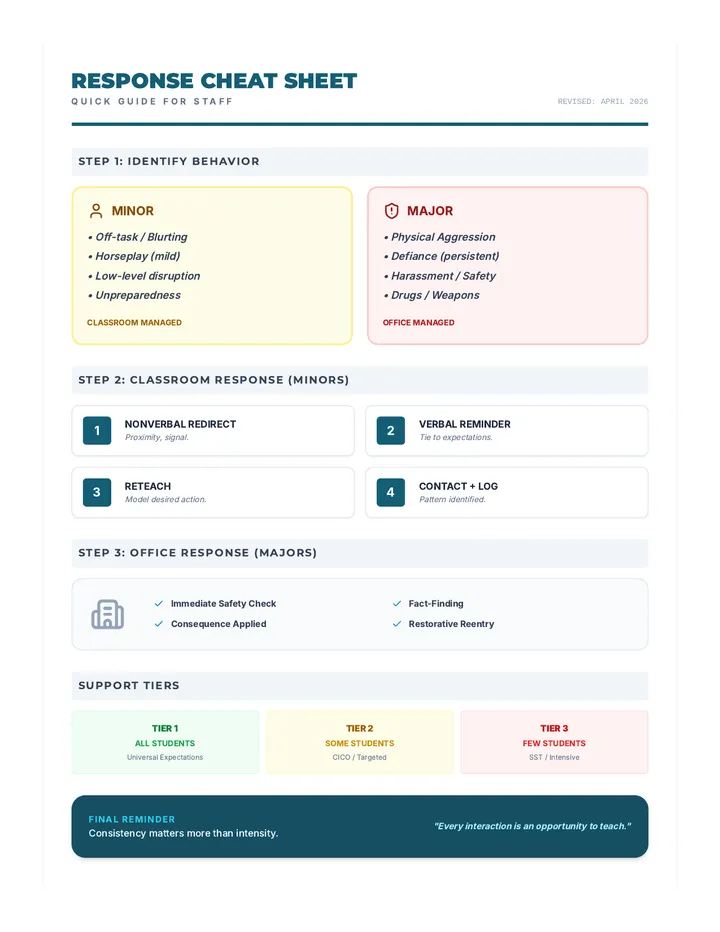 Teacher Response Cheat Sheet