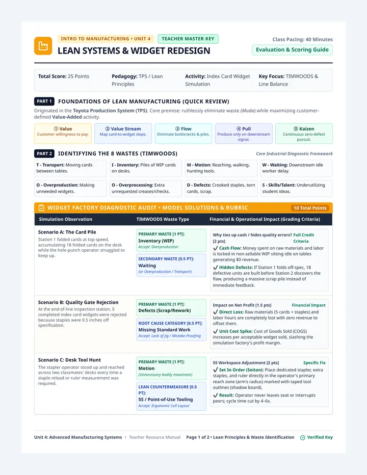 Widget Redesign Answer Key