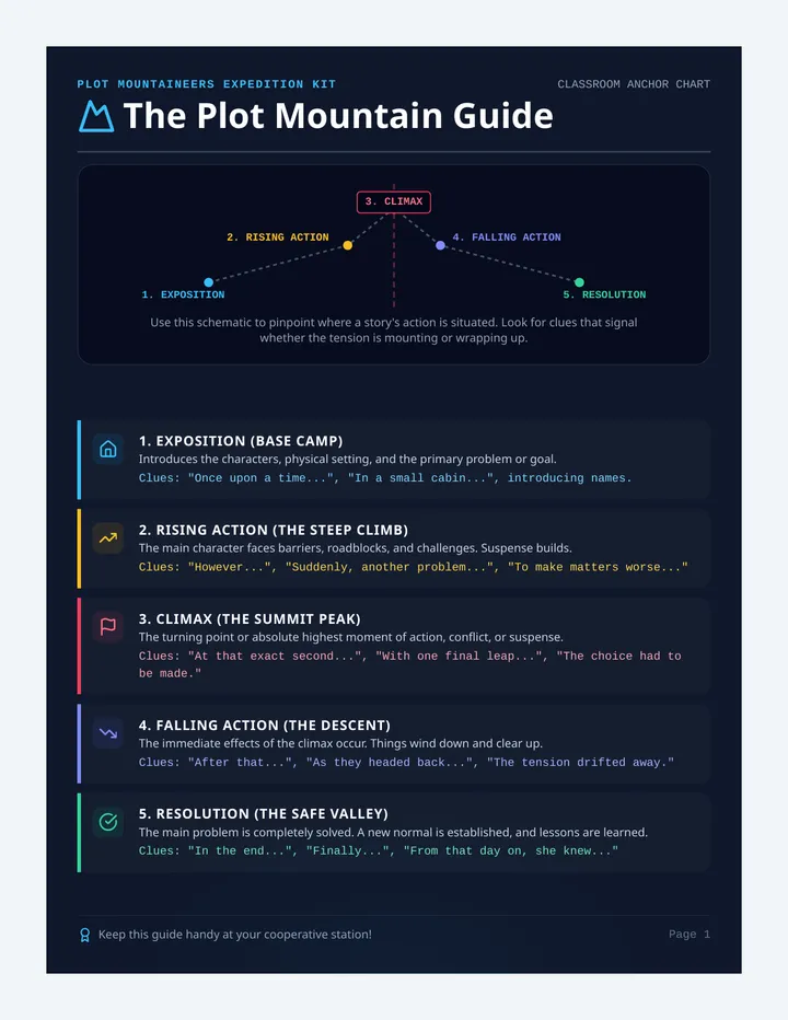 Plot Summit Task Cards