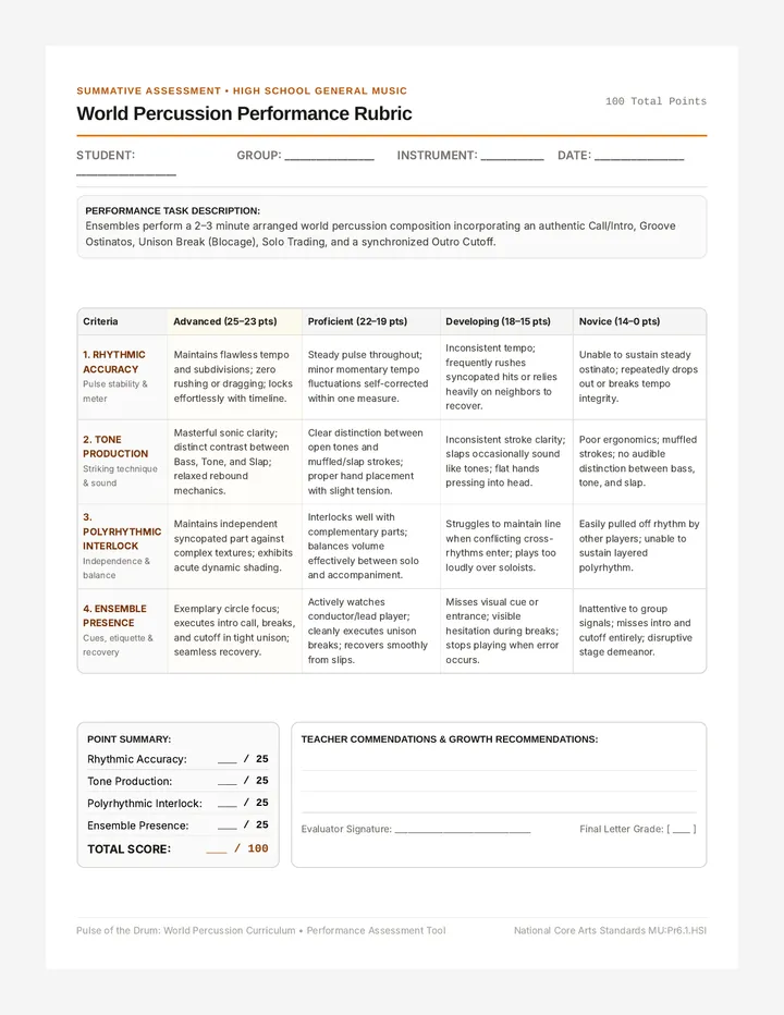 Culminating Performance Rubric