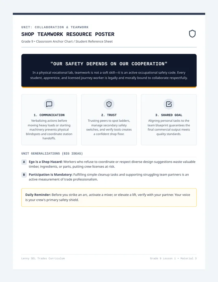 Basics of Teamwork Teacher Resource