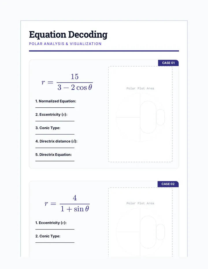 Equation Decoding Worksheet