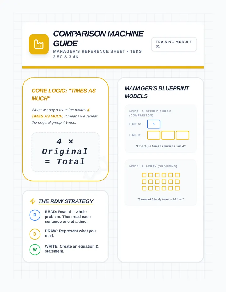 Comparison Machine Reference Sheet