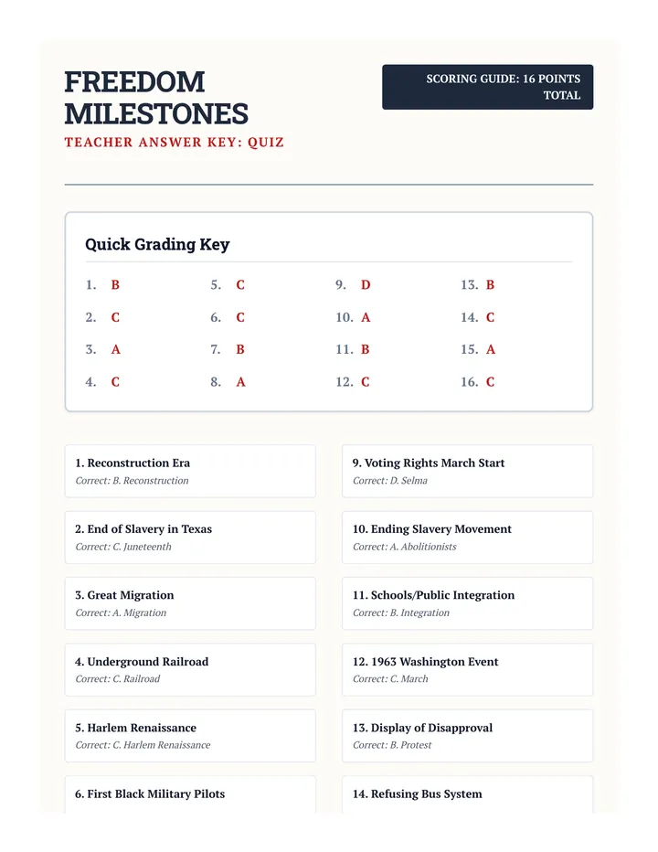 Freedom Milestones Quiz Answer Key