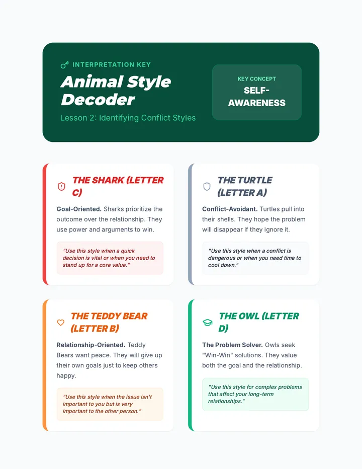 Animal Styles Teacher Key