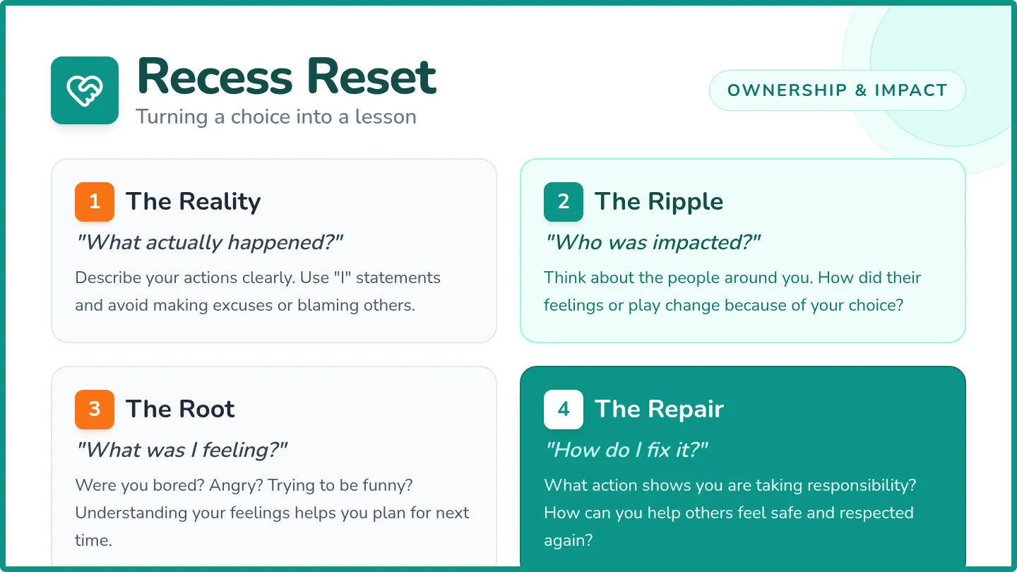 Recess Reset Slides