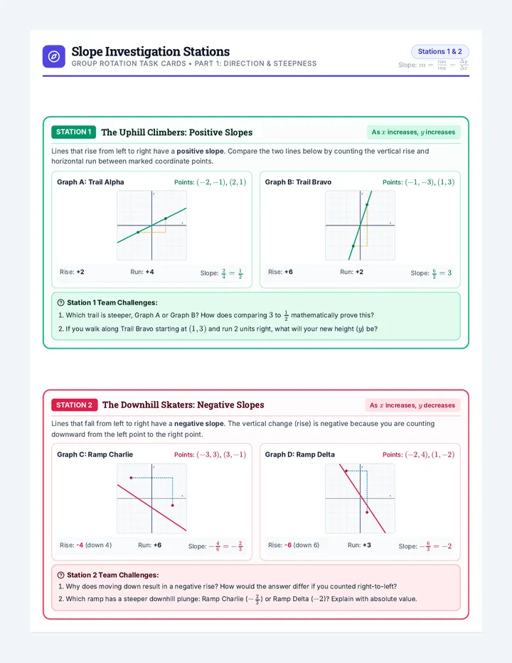 Slope Station Cards Activity
