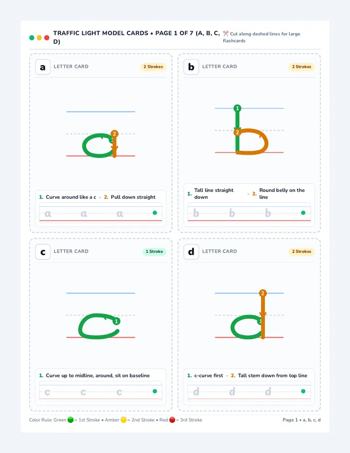 Traffic Light Formation Cards